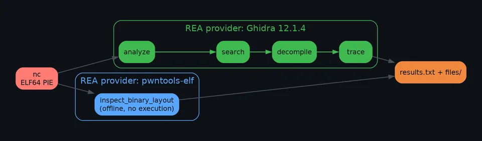 OpenBSD netcat study preview from its README